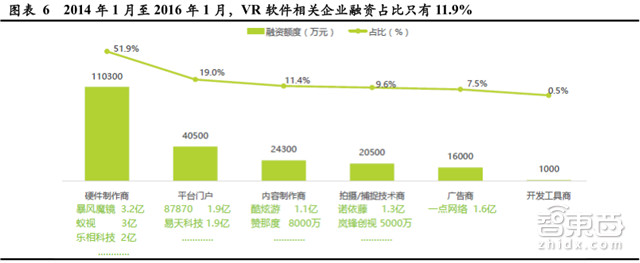 深度解读VR软件行业：2019年将超过硬件市场规模