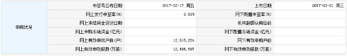 1日新股提示：拉芳家化等3股申購 1股上市 