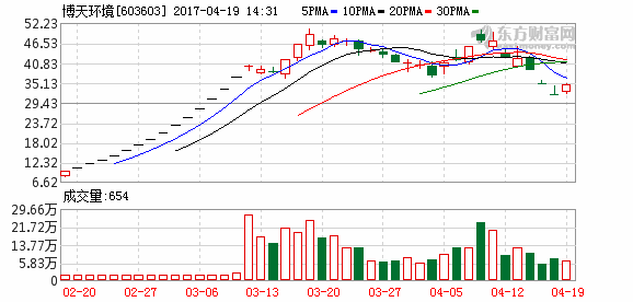 K图 603603_1