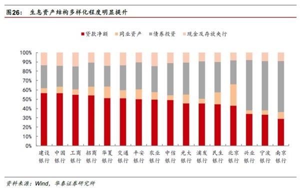 分化分化！银行转型刚开始——2016银行业中报回顾及投资建议 