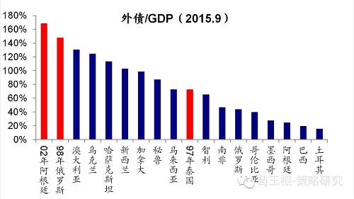 【海通策略】港币创07年以来新低，真的步入危机模式了么？（荀玉根、钟青）