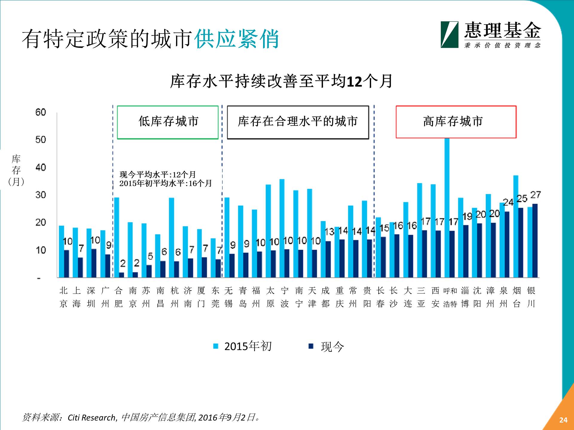 點(diǎn)擊看大圖 深港通倒計(jì)時(shí) 惠理: 2017年投資亮點(diǎn)展望
