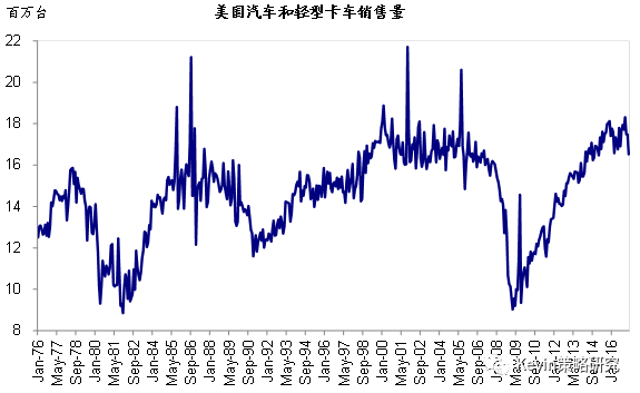 可比口徑下，一季度標普500指數(shù)EPS同比增速大幅提升至13.6%