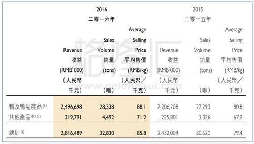 單品有一個(gè)問(wèn)題就是會(huì)面臨成長(zhǎng)空間的麻煩。