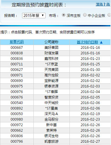 深交所年報披露時間表出爐：美好集團財信發(fā)展搶先 