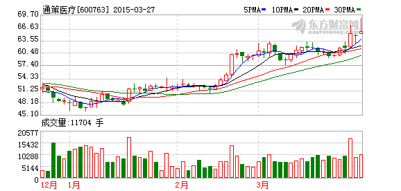 海通证券：通策医疗买入评级 