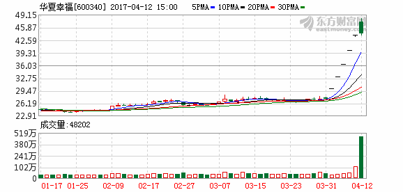 K图 600340_1