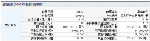 11日新股提示：1股申購(gòu) 3股上市 2股繳款 