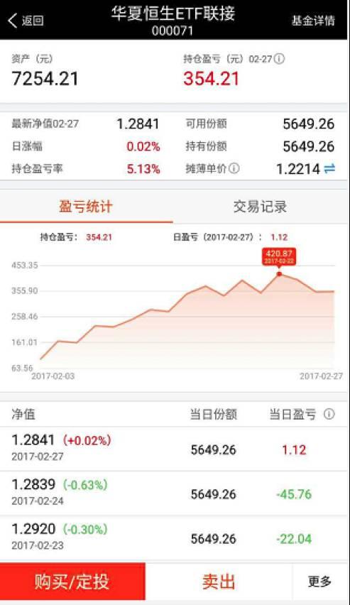 怀念跟随王亚伟的日子：25个基民分享投基经历