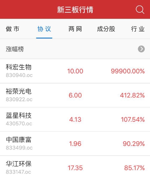 新三板日報：做市指數(shù)持續(xù)走弱 八股成交破千萬