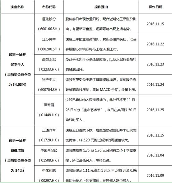 Formax金融圈：指數(shù)震蕩上行 留意個股強弱