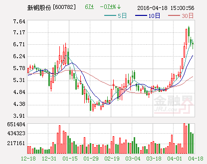 新钢股份：拟对全资子公司增资1100万美元