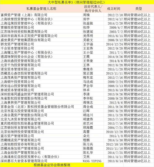 中國(guó)基金報(bào)：報(bào)道基金關(guān)注的一切