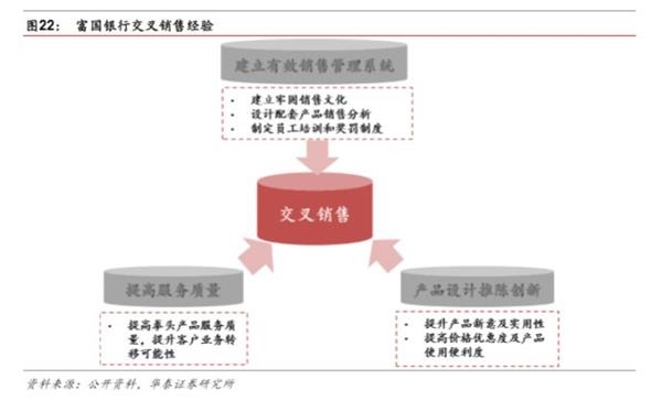 市场化之基因，特色化之道路-民营银行发展专题研究 