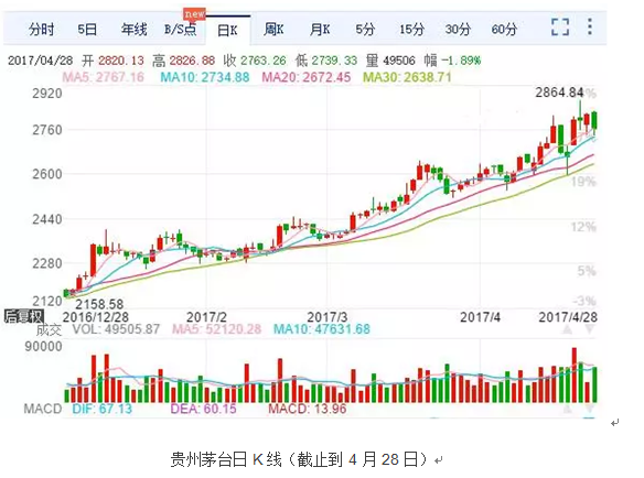 茅台太美爱又太难 一个私募老总投资茅台的16年心得