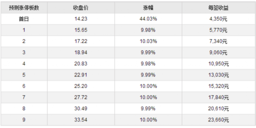 中持股份3月14日上交所上市 定位分析 