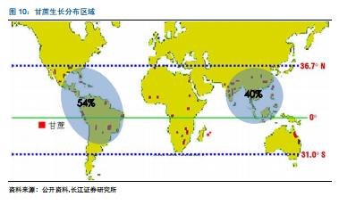 糖產(chǎn)業(yè)必讀:產(chǎn)量下行價(jià)格上漲 深度報(bào)告推薦收藏