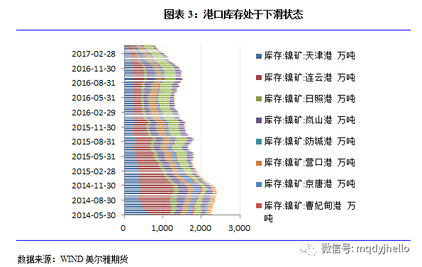 關(guān)于鎳的基本面解析，都在這里了
