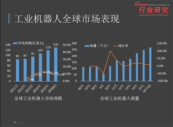 机器人与智能制造技术论坛直击：工业机器人在内地市场的推广分析