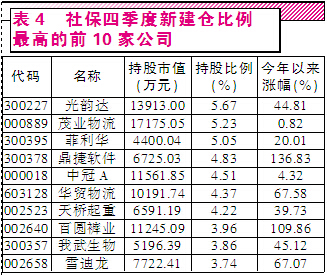 機(jī)構(gòu)拾柴A股火焰高