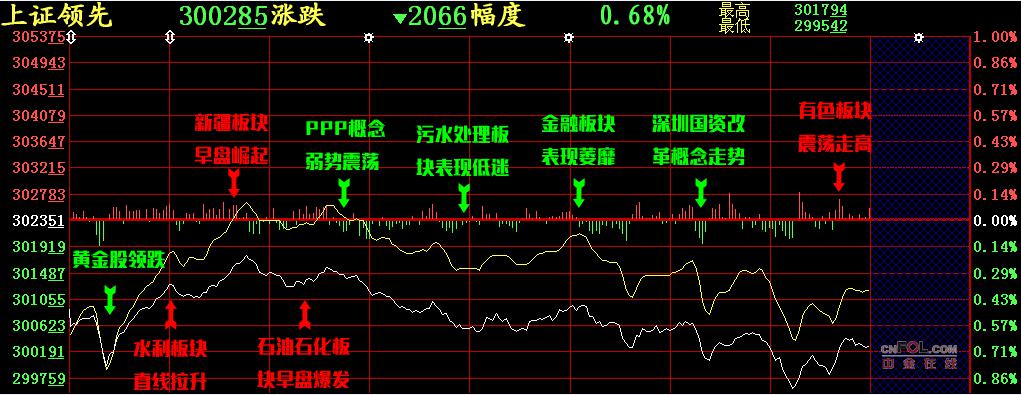 【股添乐评】 