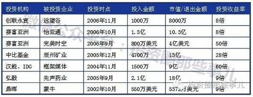 在不到3年的时间里，PE机构纷纷涌现，其成长速度令人动容。鼎晖、弘毅、中信资本等机构凭借一系列令人眼花缭乱的案例崭露头角。国内PE的投资金额2004－2006年分别是20.9亿美元、57.51亿美元、129.7亿美元，延承了一个新兴行业所应有的迅猛态势。