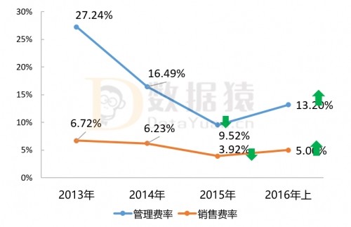 大数据上市企业财报分析：博易股份 