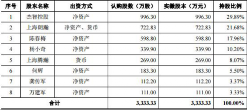 富瀚微寄生悬疑：海康威视副董事长夫妻渐隐实控人. 