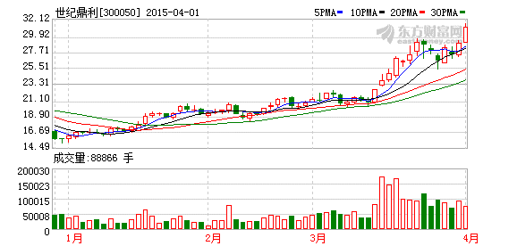 K图 300050_2