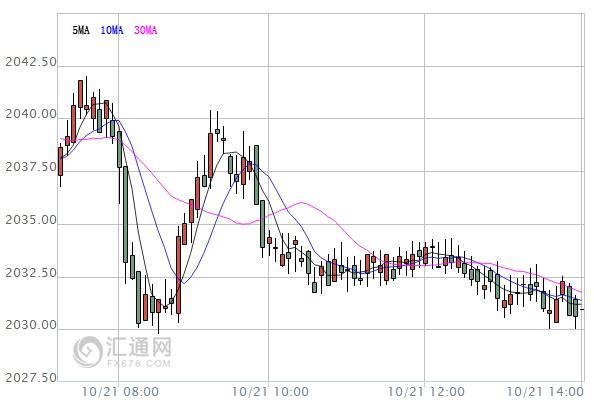 【亞股收盤】多數(shù)收跌，港股因臺風休市