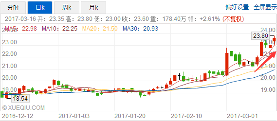 就着凉茶吃“伟哥” 白云山(00874)净利润上涨15.97%