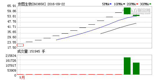 K图 603658_1