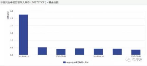 避坑：今年投资者要格外警惕“迷你基”