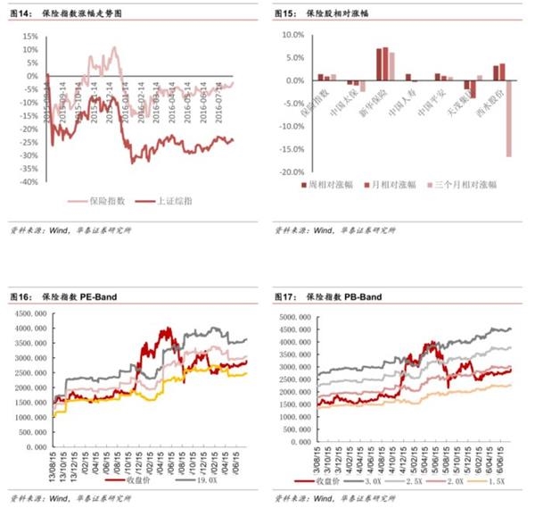 改革出利好，金融稳健行--金融行业动态跟踪 