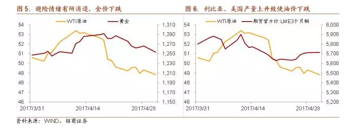 大宗商品下跌意味着什么？