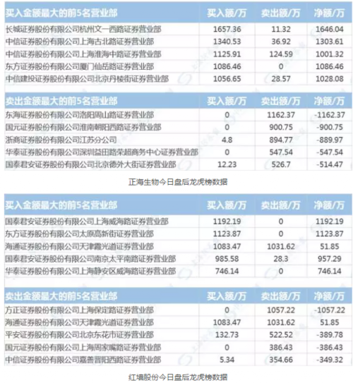 大佬互撕只是佐料 市场风格轮动加剧 小散急切关注A股风格转换 