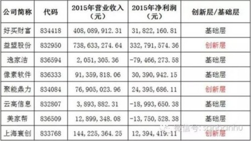 BAT新三板跑馬圈地哪家強(qiáng)？騰訊當(dāng)仁不讓 