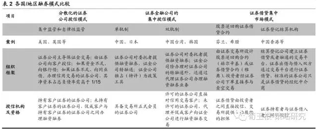 纽交所上市股票95%可以做空，融券余量占自由流通股5.8%。2017年5月15日，纽约交易所(NYSE)共2535只股票，其中2411只可以做空，占比95%，融券成本(年化利率)仅为2%左右。从90年代初期开始，融券余量持续增加， 5月15日融券余量129.2亿股，占自由流通股5.8%。从行业来看，融券余量较多的行业有能源(25亿股)、非日常生活消费品(20.5亿股)、信息技术(14.6亿股)，融券余量自由流通股比值较高的行业有能源(8.9%)、非日常生活消费品(8.4%)、医疗保健(6.7%)。