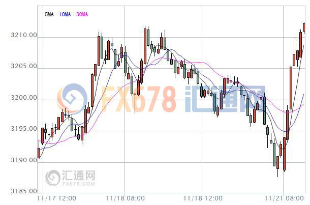 【亚股早盘】涨跌不一，深港通开通进入倒计时