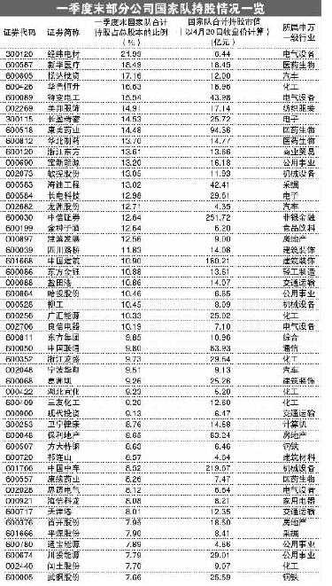 操盘指南：今日股市猛料点评与黑马追踪(5.3) 