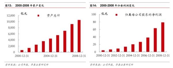 市场化之基因，特色化之道路-民营银行发展专题研究 