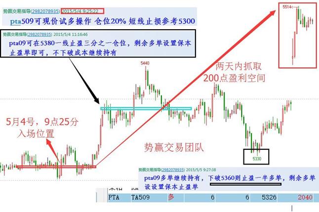 势赢交易:5.8交易策略 