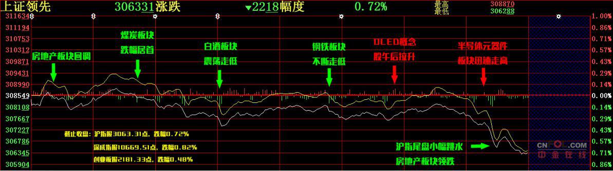 【股添乐评】 