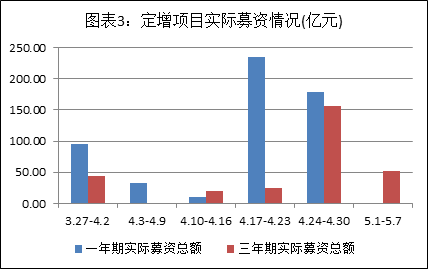 资料来源：Wind资讯、富国大通投研中心