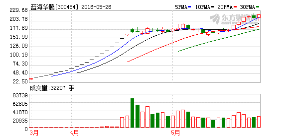 K图 300484_2