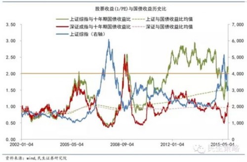 洗盡鉛華看估值：15張圖全息解讀A股估值