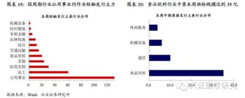 兴业证券：央行公开市场操作对市场造成扰动 债市维持震荡 