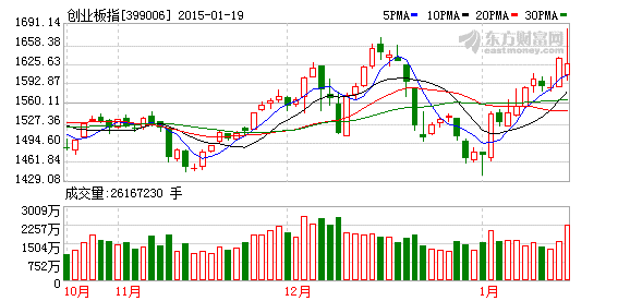 k图 399006_2