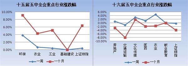 十三五投资或超17万亿 环保迎来黄金期