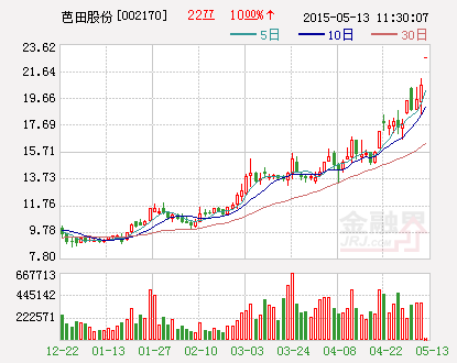 芭田股份：与大疆创新科技签署战略合作协议